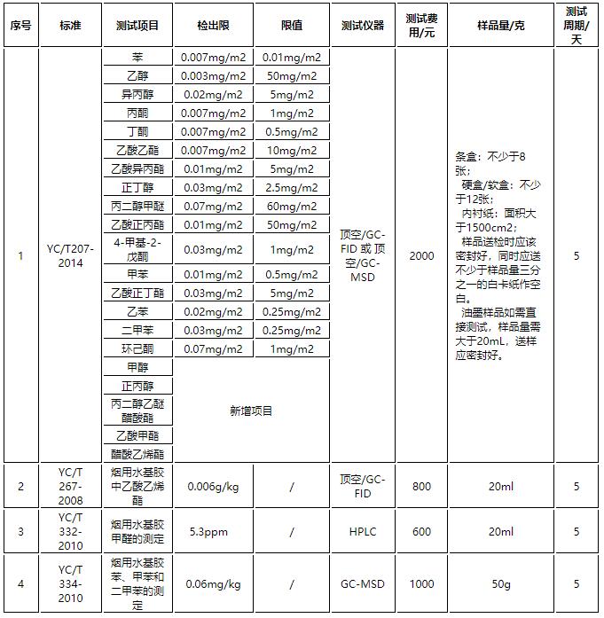 測(cè)試項(xiàng)目、標(biāo)準(zhǔn)及費(fèi)用