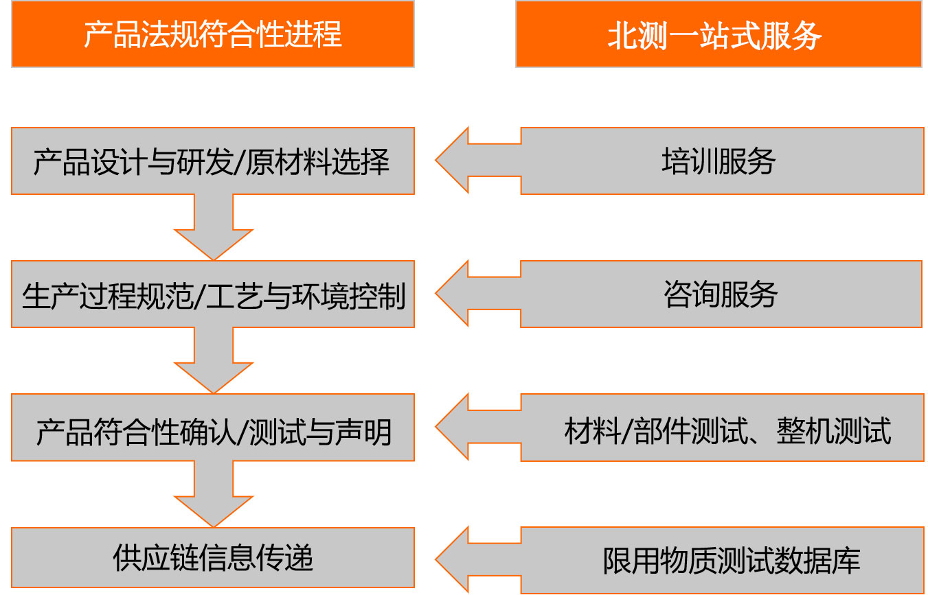北測認證服務 北測認證服務