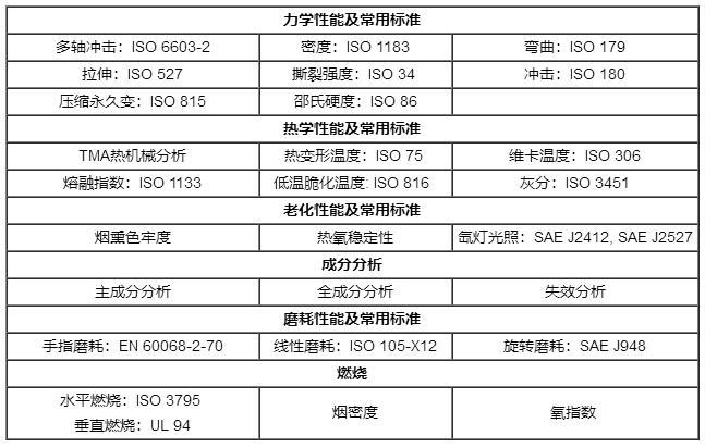 汽車高分子材料測試標準
