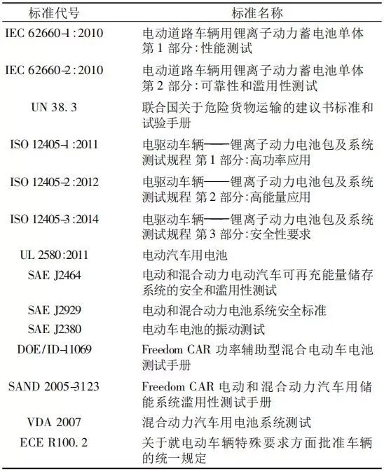 國外常用的動力鋰離子電池標準