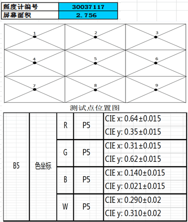 光學測試