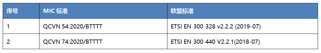 越南MIC認證