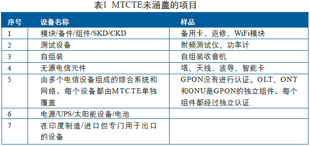 MTCTE認(rèn)證范圍