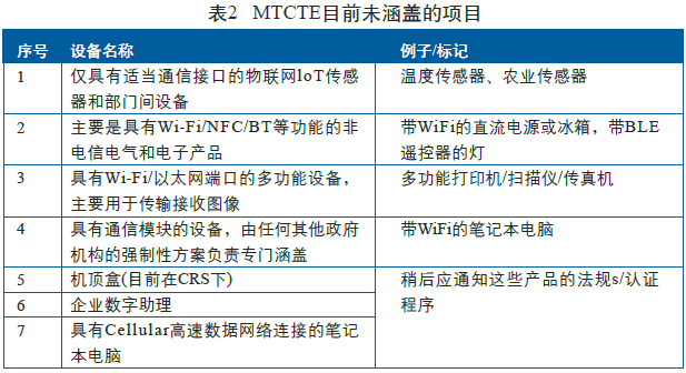 MTCTE認(rèn)證范圍