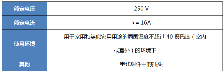 插頭、插座TISI規格