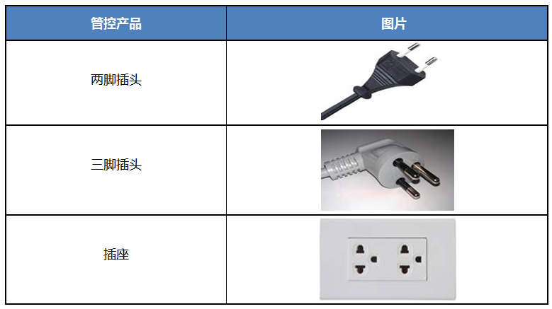 插頭、插座TISI管控產品