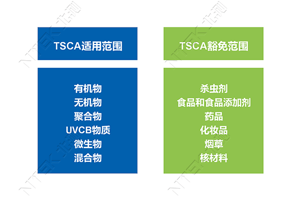 TSCA管控范圍