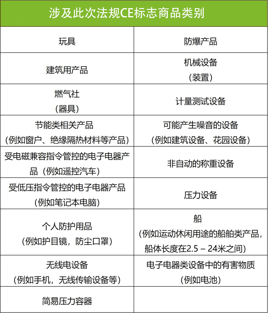 新歐盟跨境電商廣告商品安全法規(guī)適用范圍