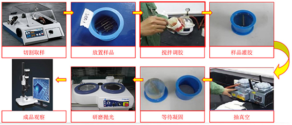 切片分析方法步驟