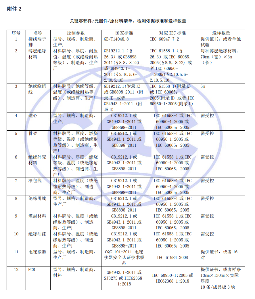 關(guān)鍵零部件/元器件/原材料清單、檢測(cè)依據(jù)標(biāo)準(zhǔn)和送樣數(shù)量