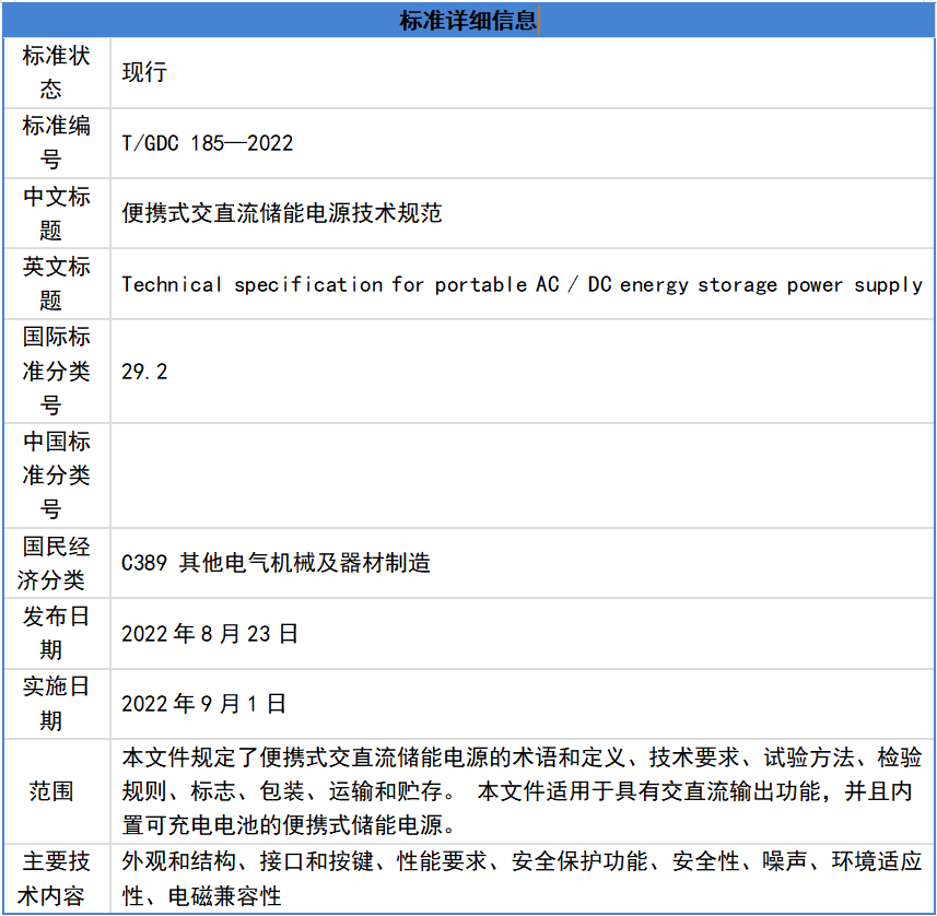《便攜式交直流儲能電源技術(shù)規(guī)范》標(biāo)準(zhǔn)詳細(xì)信息