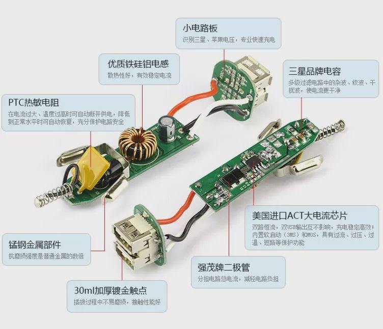 車載充電器結(jié)構(gòu)