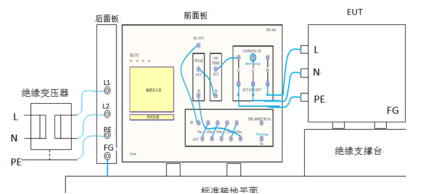 高頻噪聲騷擾INS測試方法