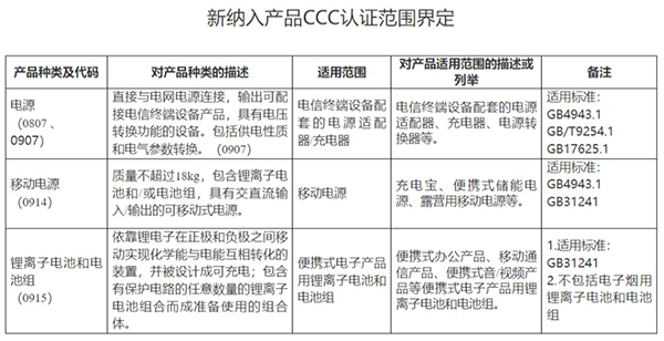 鋰電池相關產(chǎn)品將實施強制性產(chǎn)品認證管理