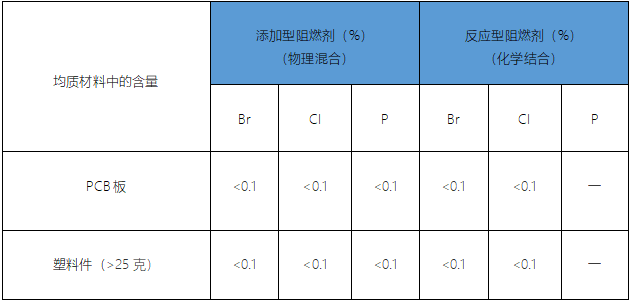 瑞典化學稅法案2016:1067可申請稅金減免方式