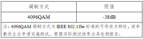 矢量幅度誤差（EVM）
