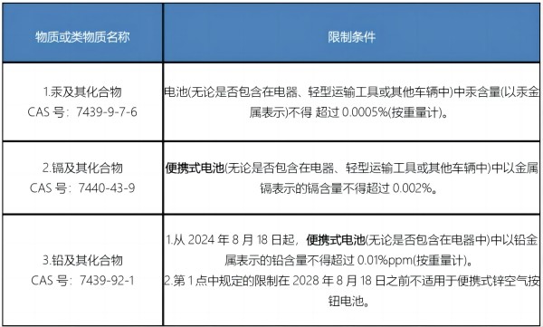 便攜式電池要求