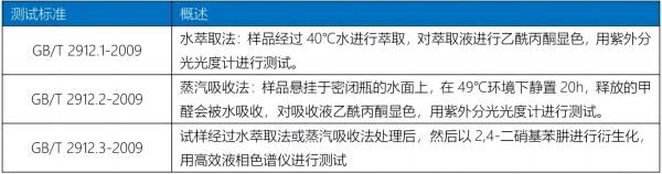 紡織物甲醛檢測(cè)的3種方法
