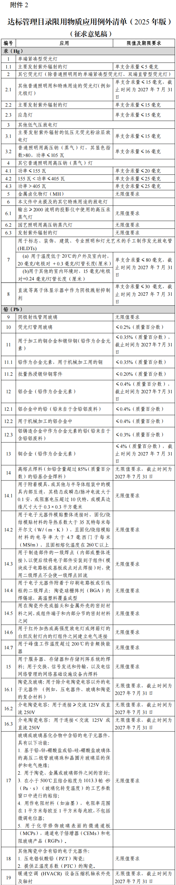 中國rohs電子電器產品有害物質限制產品例外清單1